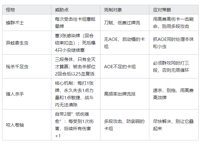 杀戮尖塔2手机版