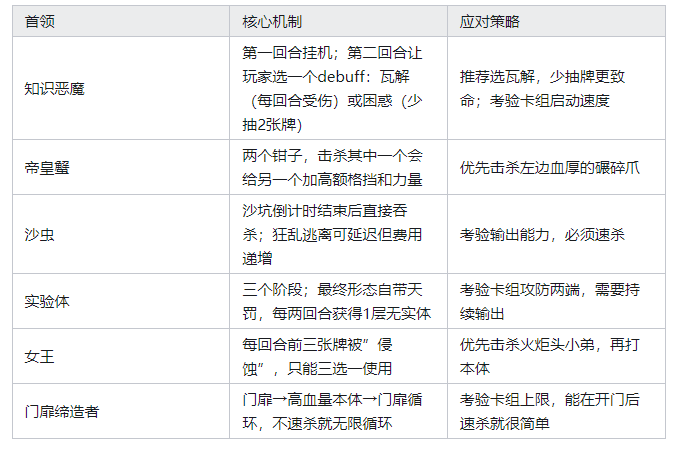 杀戮尖塔2手机版