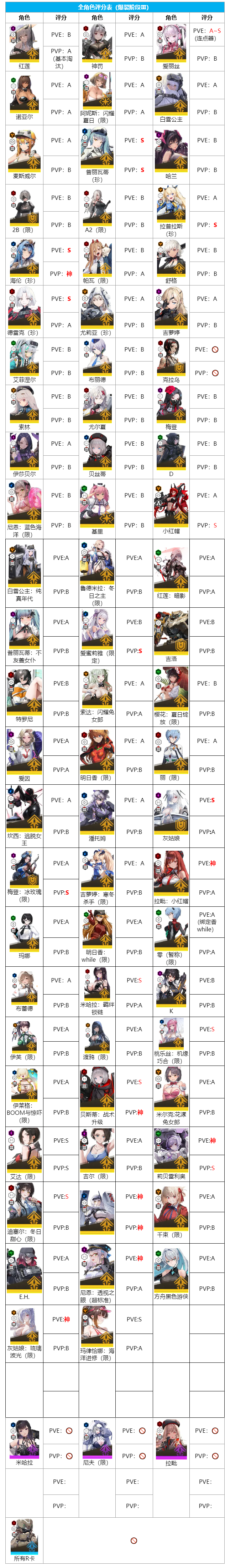 胜利女神nikke国际服最新版