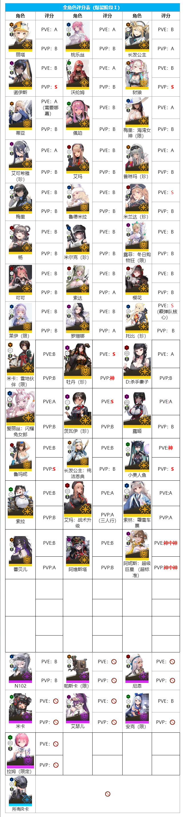 胜利女神nikke国际服最新版