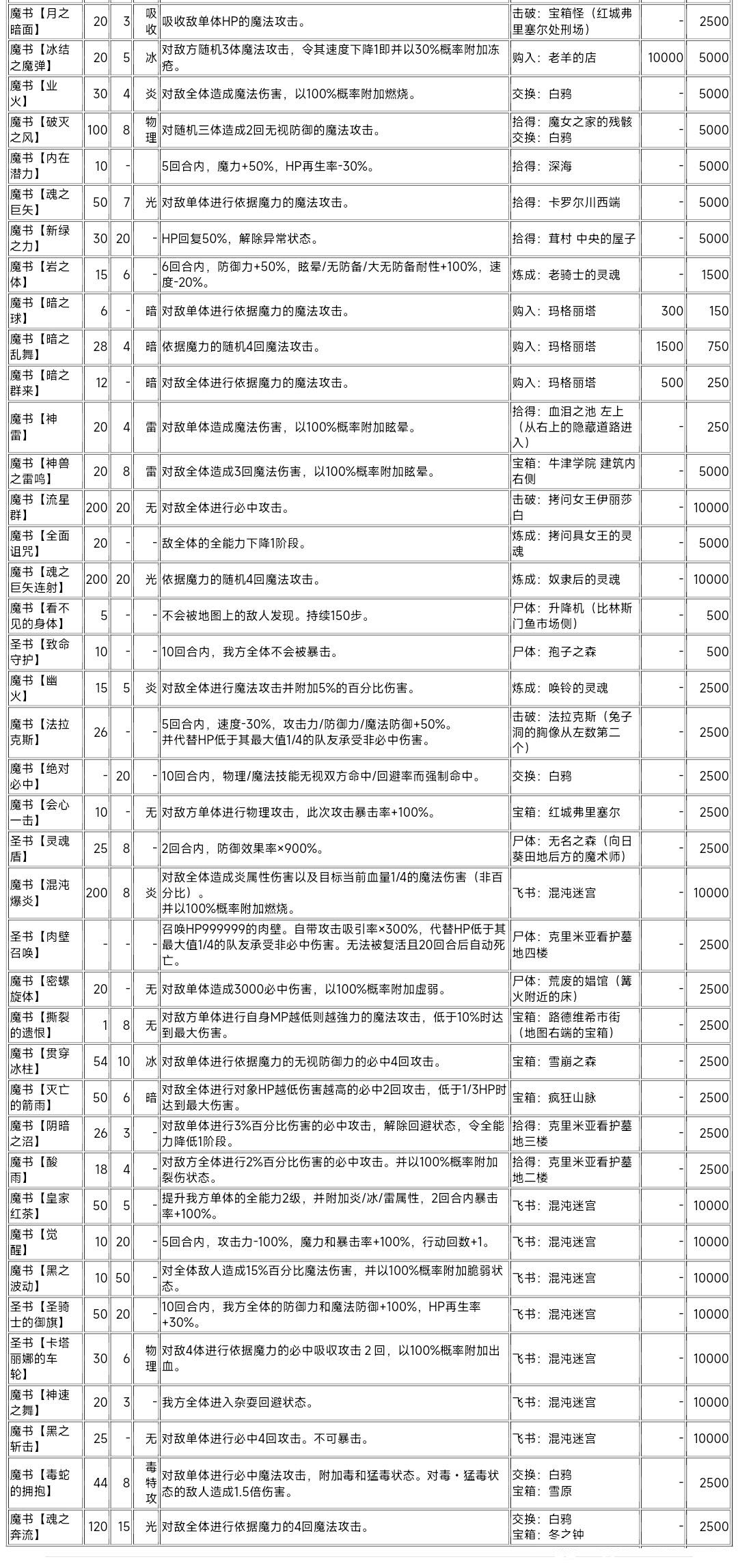黑暗灵魂2