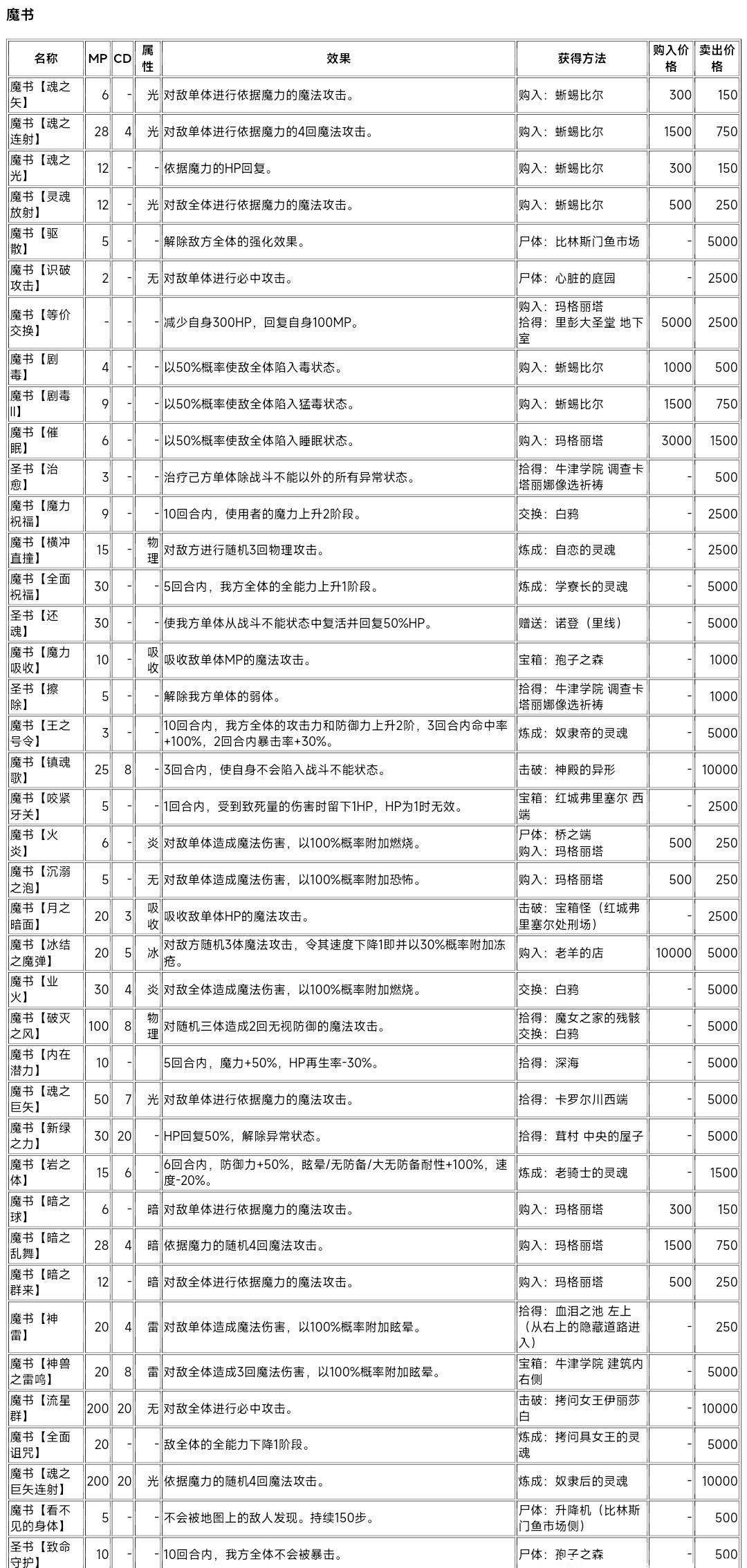 黑暗灵魂2