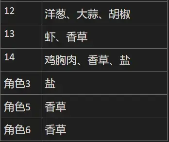 棕色尘埃2官方版