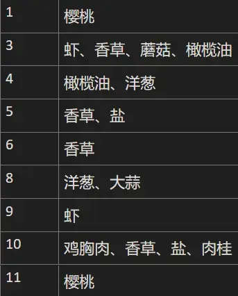 棕色尘埃2官方版