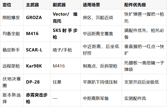 PUBG台服