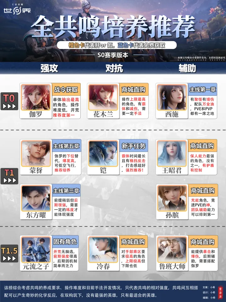 云王者荣耀世界