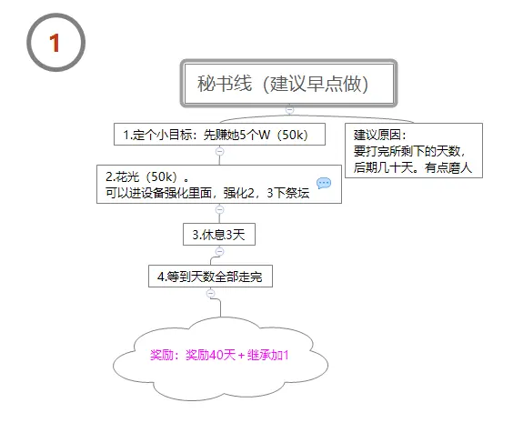 地牢制造者