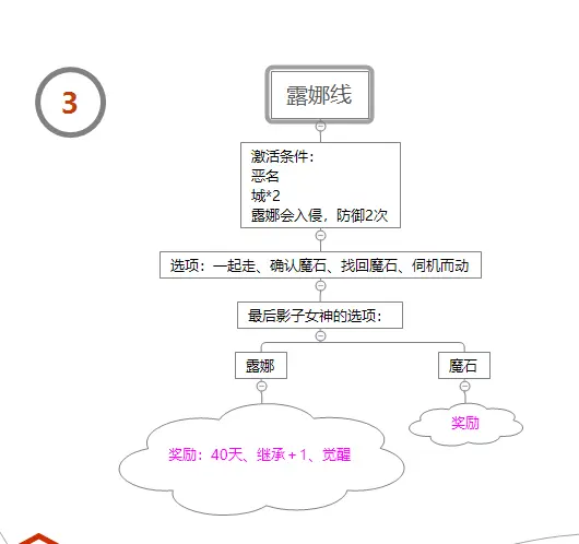 地牢制造者