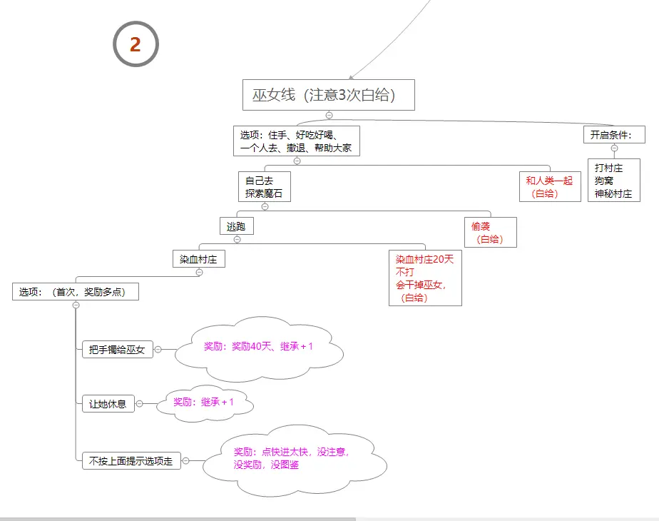 地牢制造者