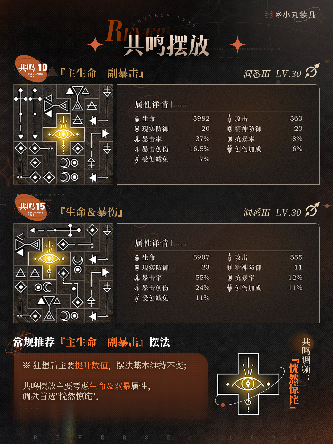 重返未来1999