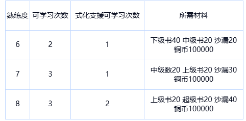 东方幻想Eclipse台服