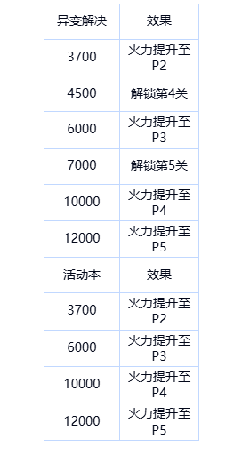 东方幻想Eclipse台服