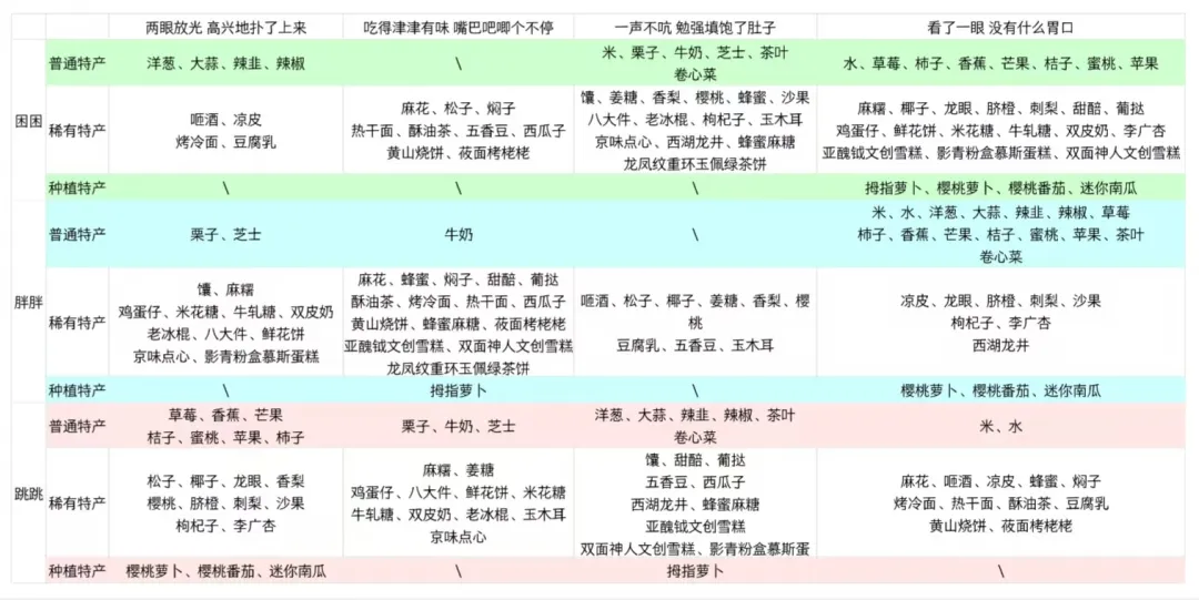 旅行青蛙中国之旅