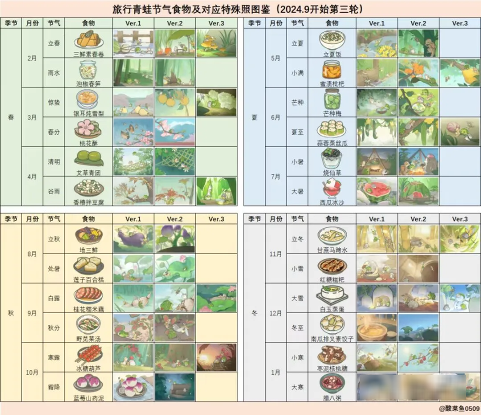 旅行青蛙中国之旅