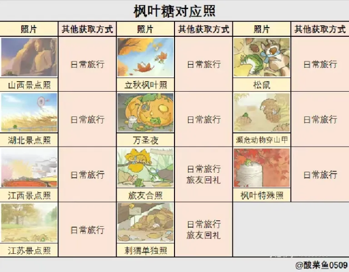 旅行青蛙中国之旅