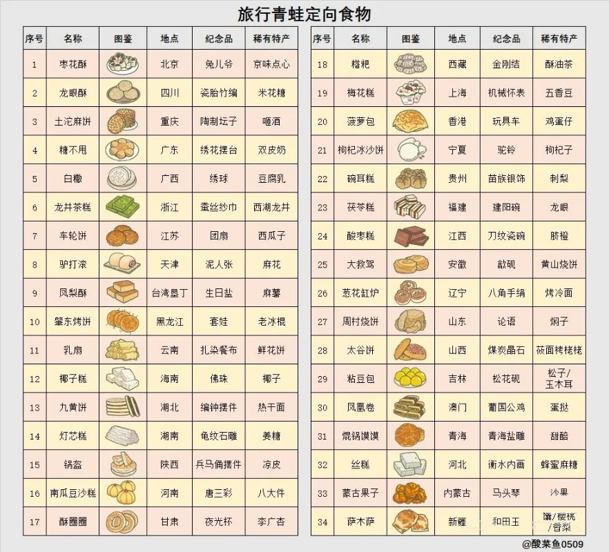 旅行青蛙中国之旅