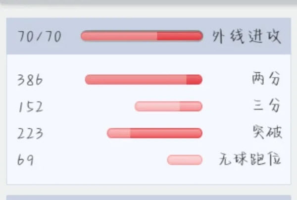 篮球经理