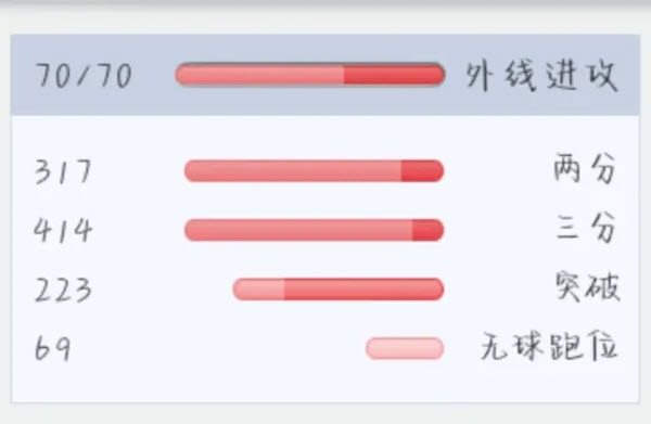 篮球经理