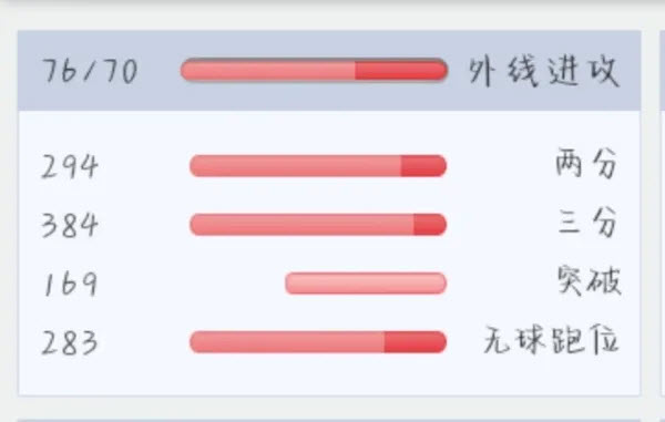 篮球经理