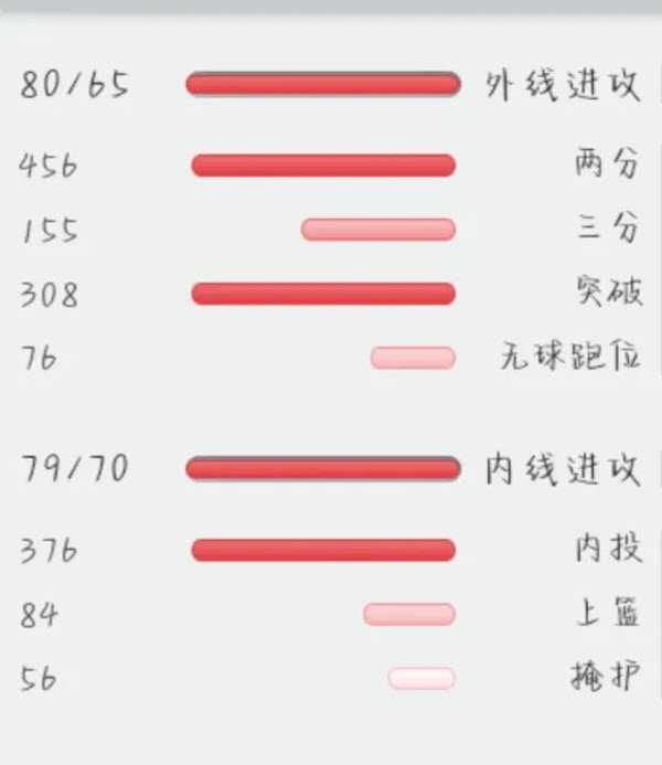 篮球经理