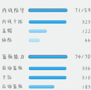 篮球经理