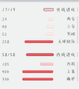 篮球经理