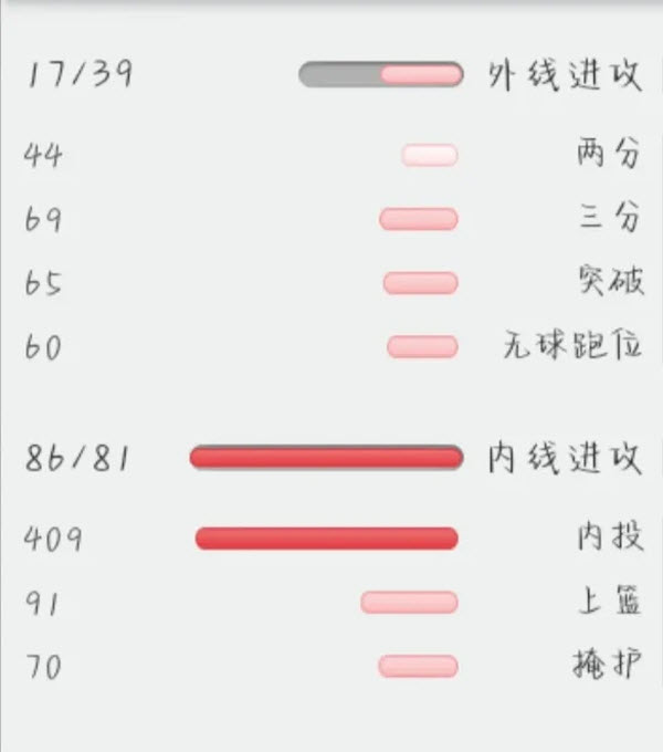 篮球经理