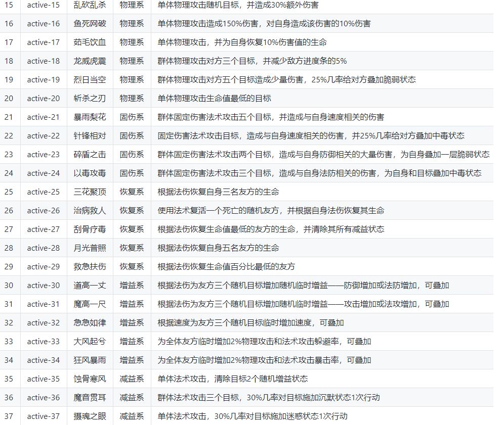 宠物大师