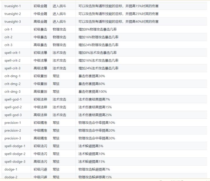宠物大师
