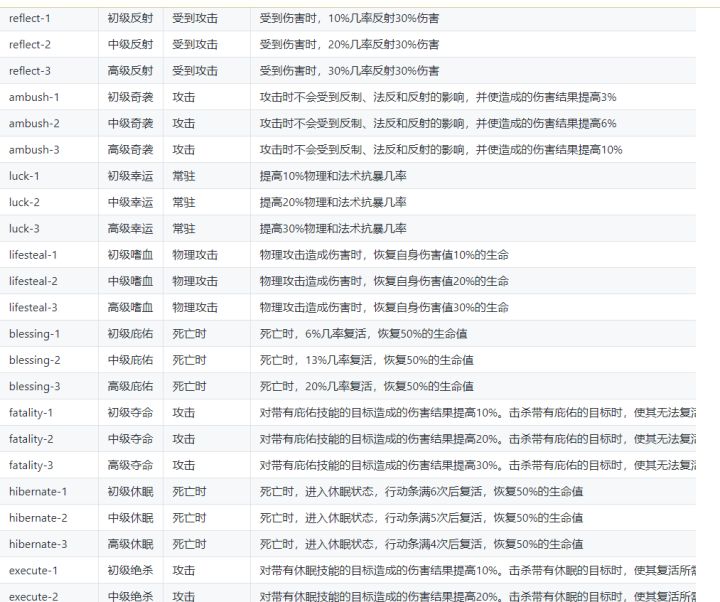 宠物大师