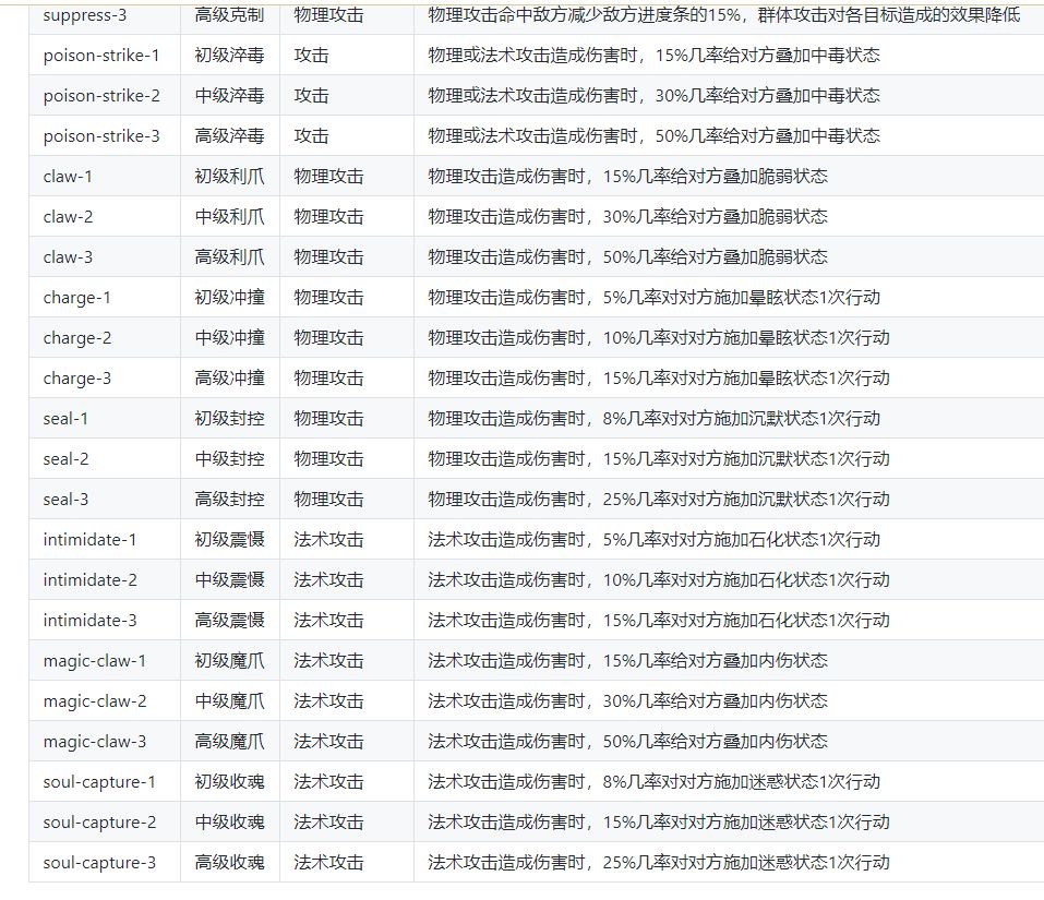 宠物大师