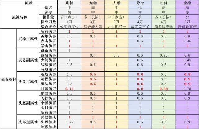 点杀泰坦2