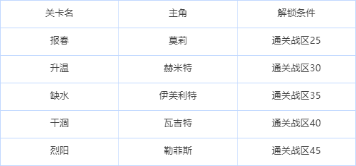 绯色回响国际服