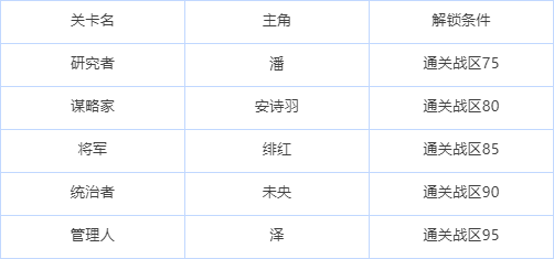 绯色回响国际服
