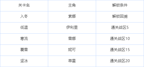 绯色回响国际服