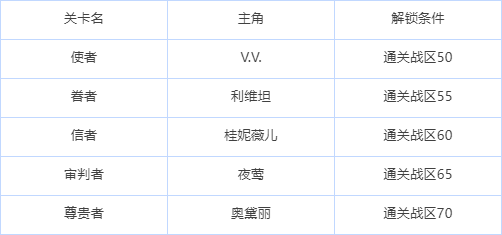 绯色回响国际服