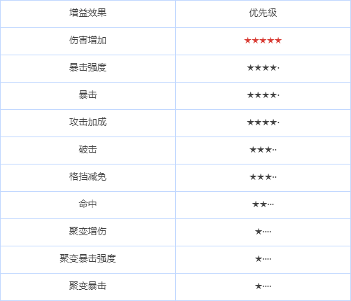 绯色回响国际服