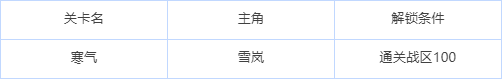 绯色回响国际服