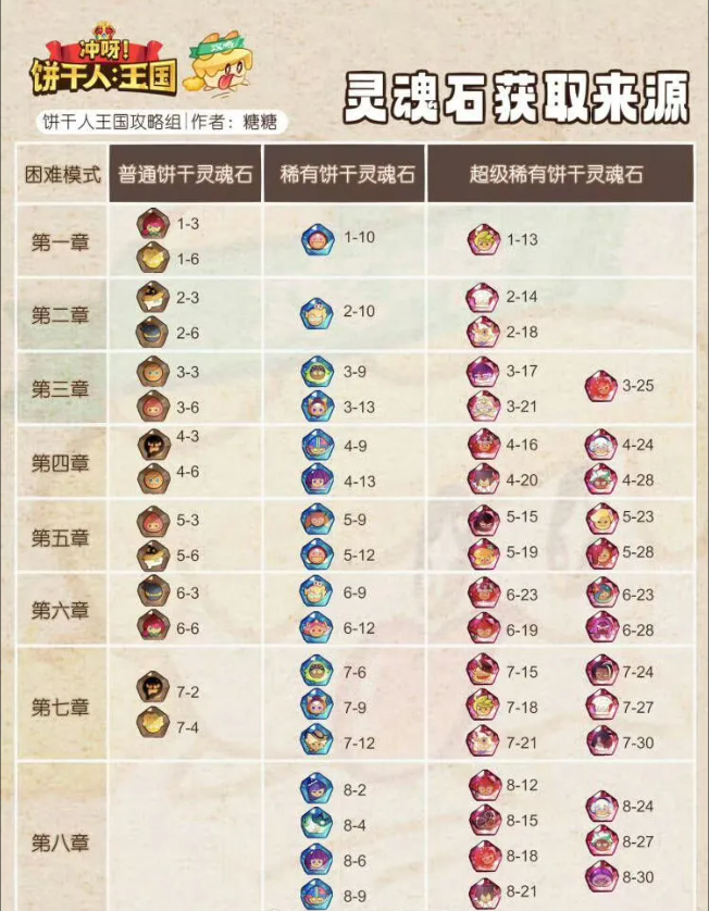 姜饼人王国