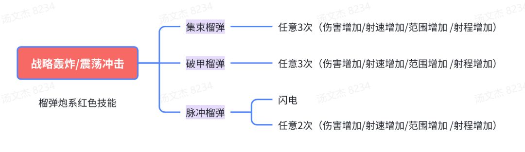 僵尸前线3D