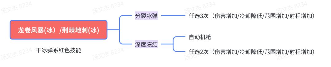 僵尸前线3D