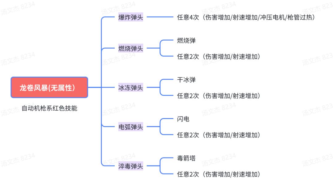 僵尸前线3D