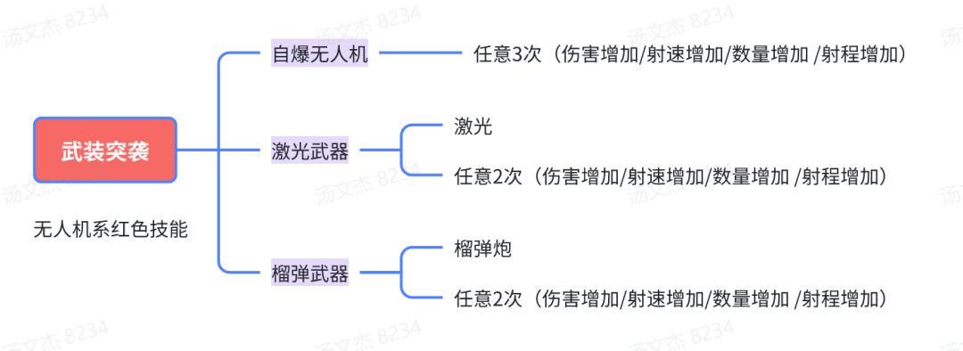 僵尸前线3D