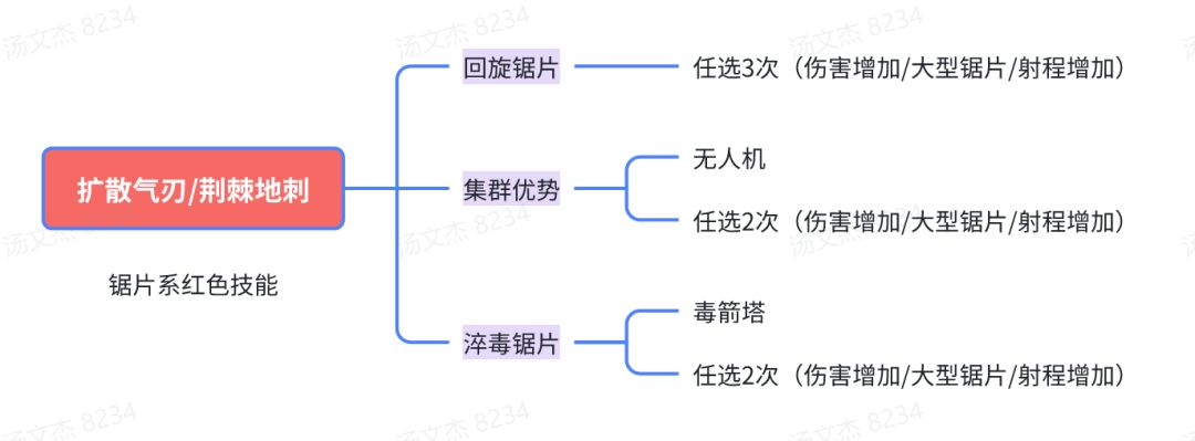 僵尸前线3D