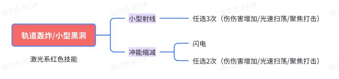 僵尸前线3D