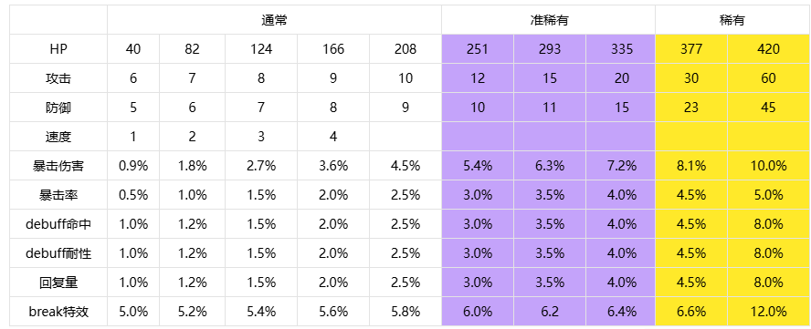 魔法少女小圆国际服