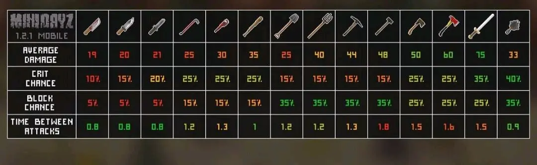 迷你Dayz