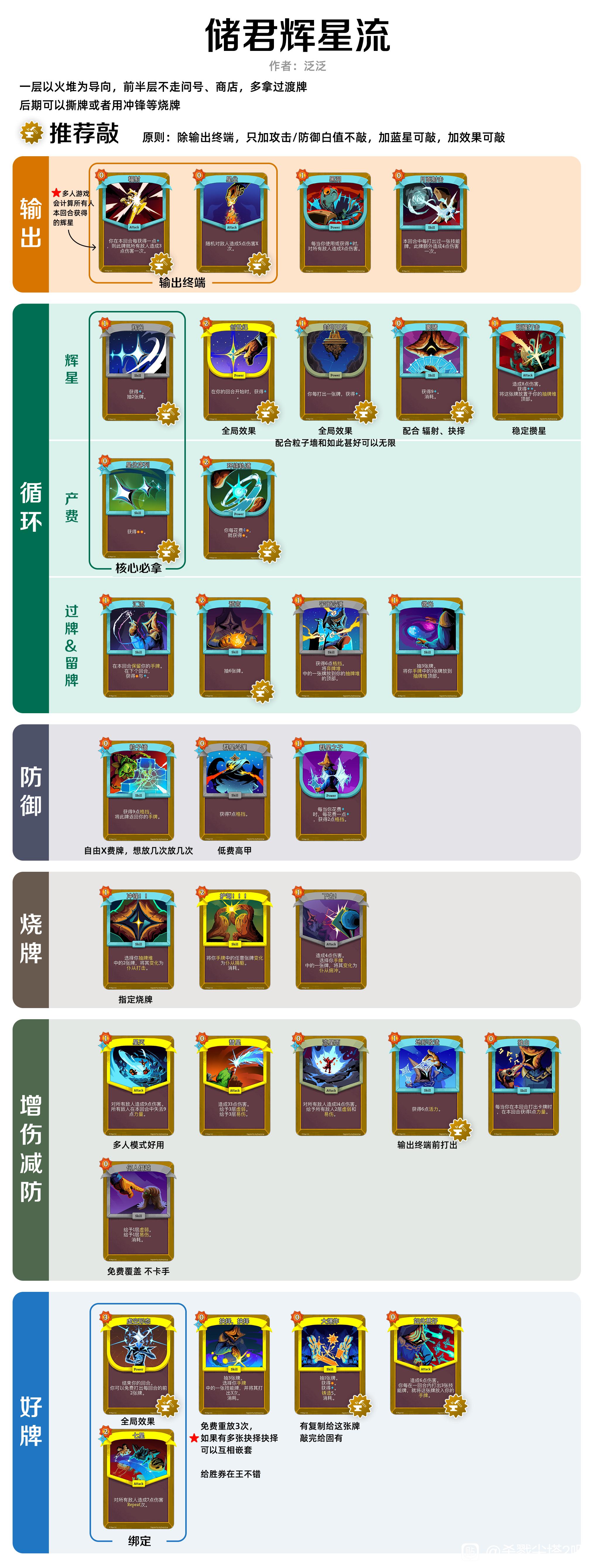 杀戮尖塔2最新版