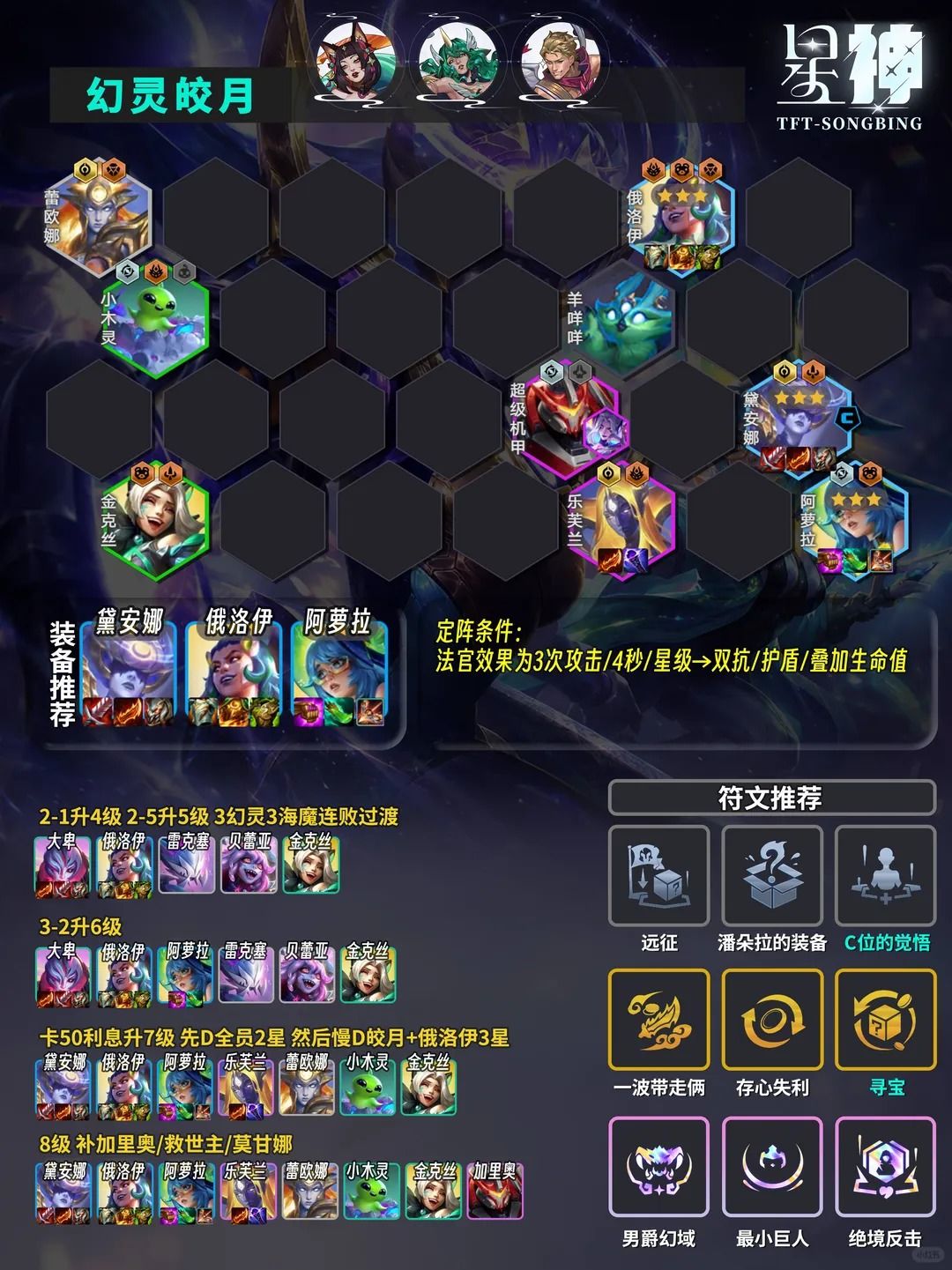 云顶之弈PBE美测服