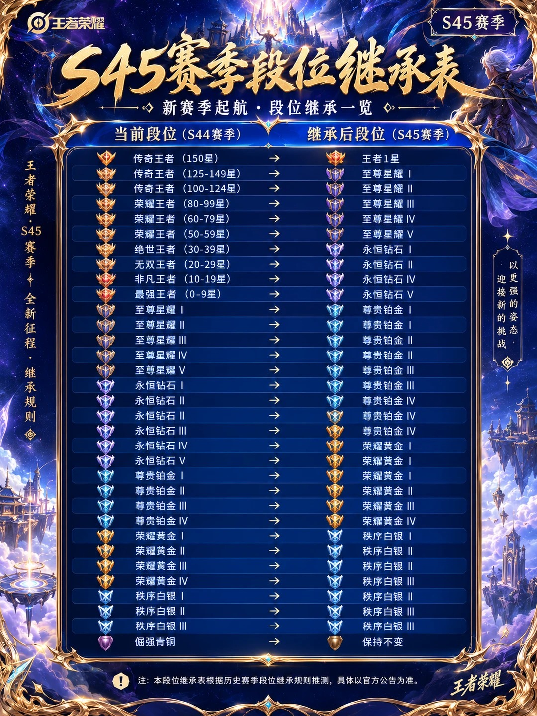王者荣耀抢先服